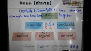 ??????????? Error Detection by P'Coach [Part 1: ?????]