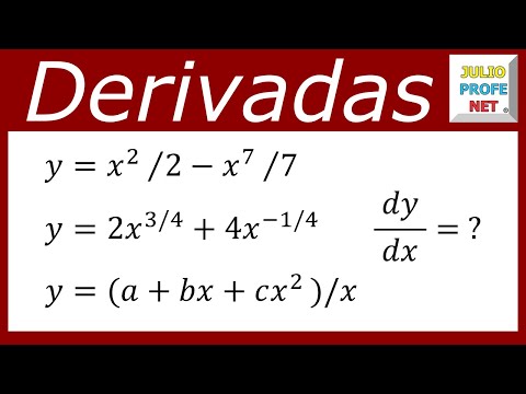 Derivadas de funciones algebraicas