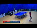 Фрагмент с конца видео Настольный теннис. Лига Про. Турнир 16 мая 2018г. Жен. Рейтинг 1100-1300 Фрагмент с конца видео Настольный теннис. Лига Про. Турнир 16 мая 2018г. Жен. Рейтинг 1100-1300