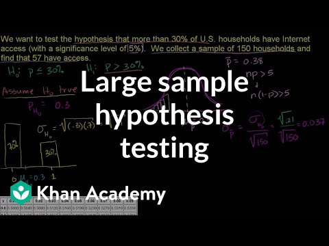 Large Sample Proportion Hypothesis Testing