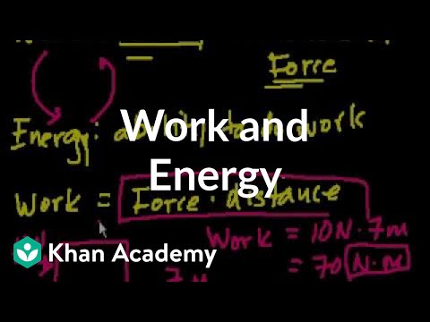 Introduction to work and energy