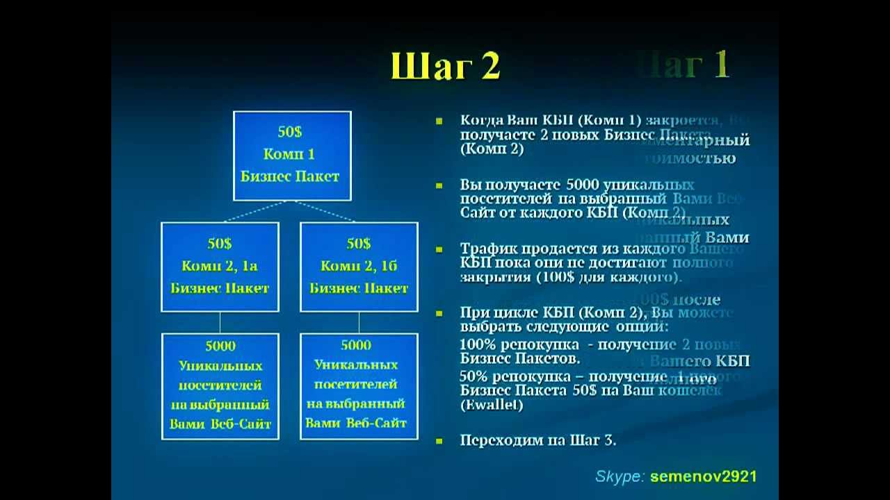 Торговые системы форекс 2012
