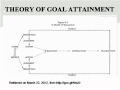 goal attainment theory