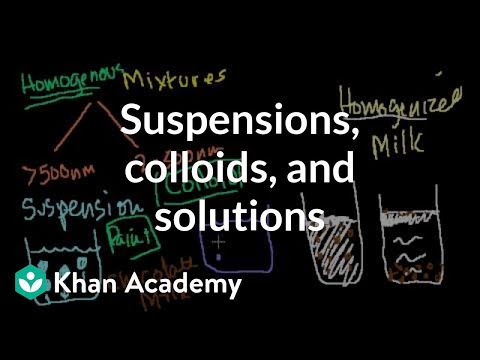 Suspensions, Colloids and Solutions