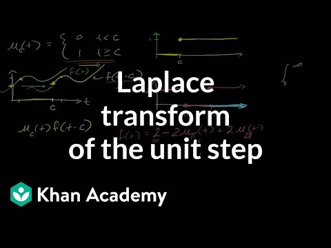 Laplace Transform of the Unit Step Function