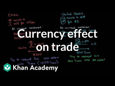 Currency Effect on Trade