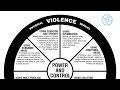 Power and Control Wheel - Understanding the Power and Control Wheel