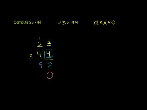 Moltiplicazione di Numeri Interi e Applicazioni 2