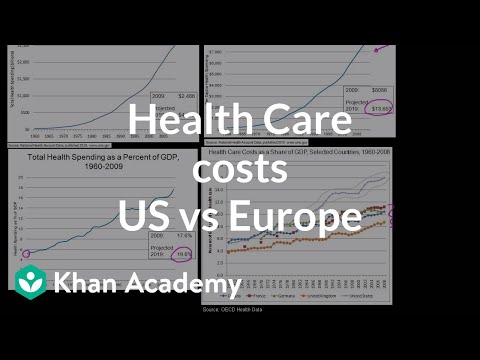 Health Care Costs in US vs Europe