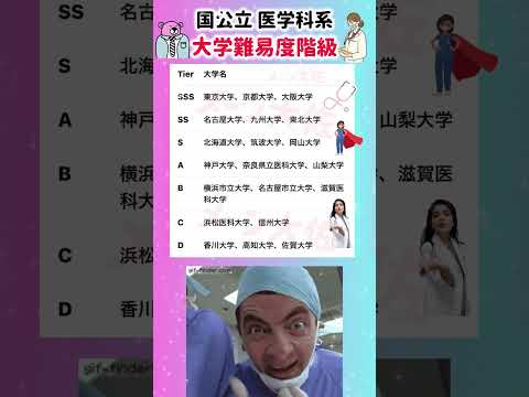 2025年度 国公立医学科難易度Tier表と最新入試情報 サムネイル
