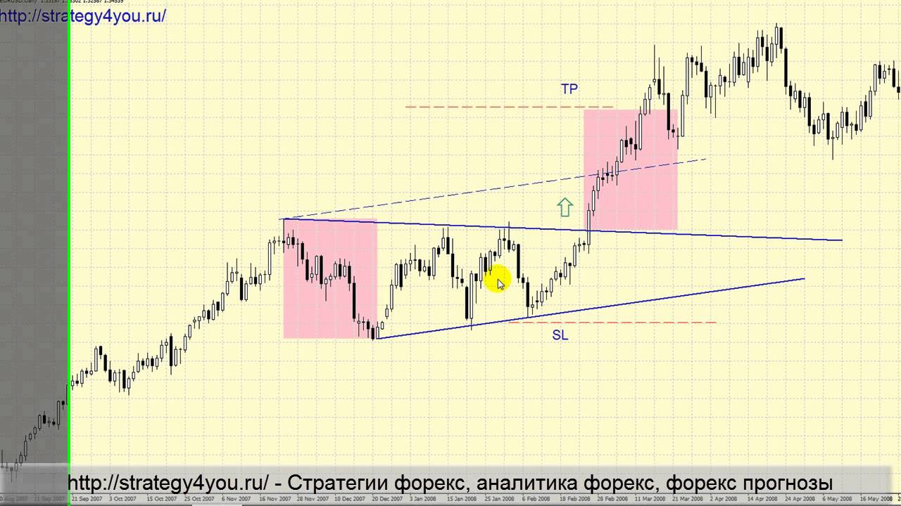 Русь трейдинг
