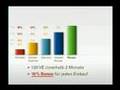 FOREVER Living Products Marketingplan - www.aloe-vera-forever-living-products.de