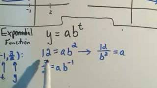 Exponential Function Expansion Formula