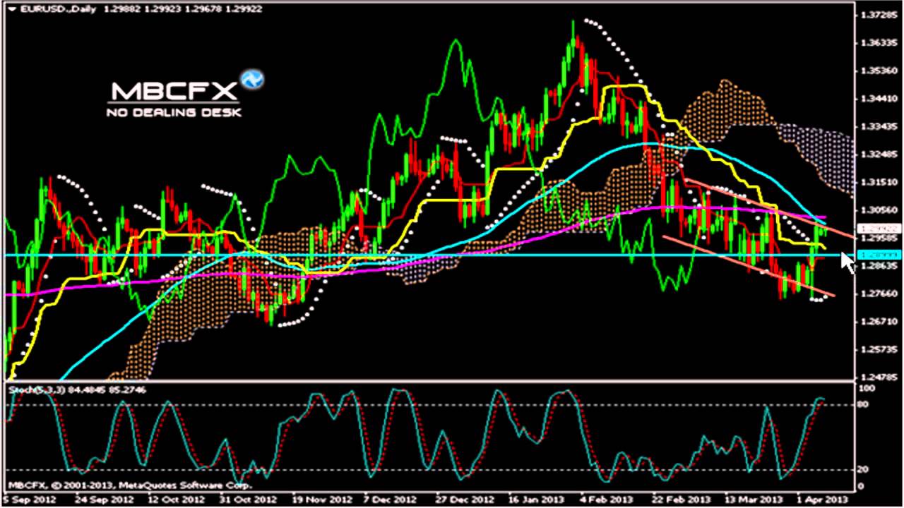 Maxiforex ru forex