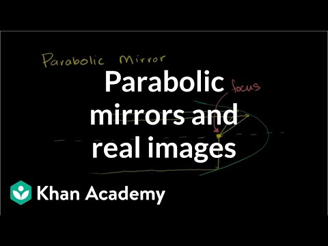 Parabolic Mirrors and Real Images