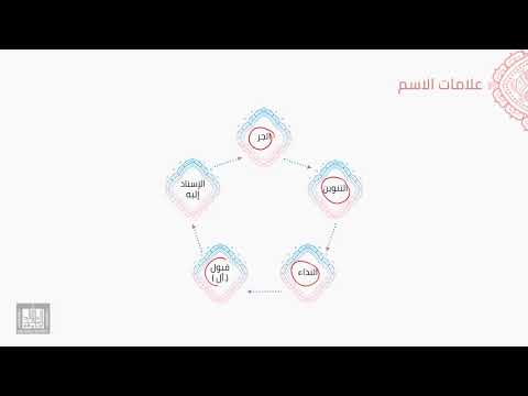 النحو العربي | 2-2 | أقسام الكلمة