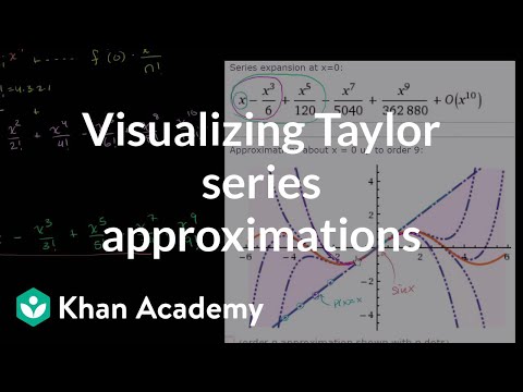 Visualizing Taylor Series Approximations