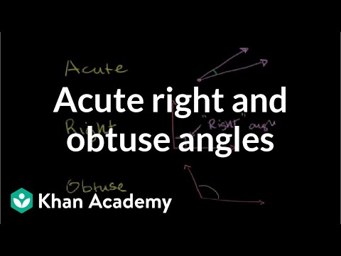 Acute Right and Obtuse Angles
