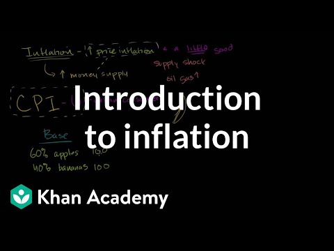 Introduction to Inflation
