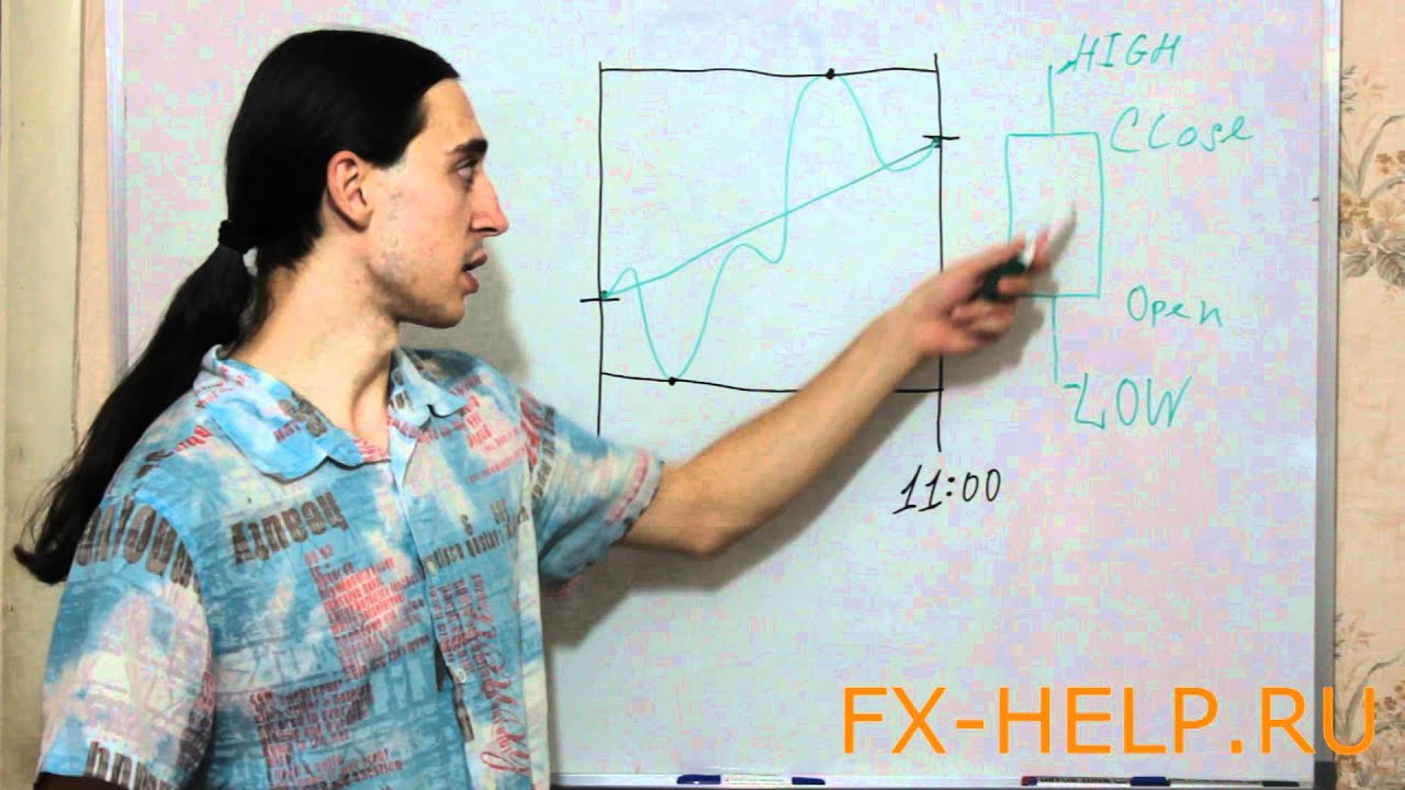 Forex анализ