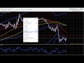   Crazy Nippel System     Forex