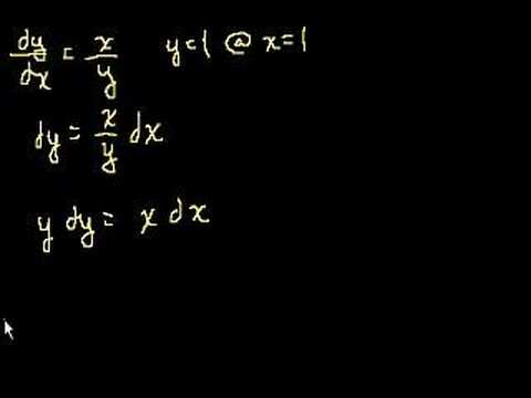 Simple Differential Equations