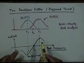 Lecture - 20 Demodulation of Angle Modulated Signals