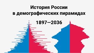 История России в демографических пирамидах: 1897–2036