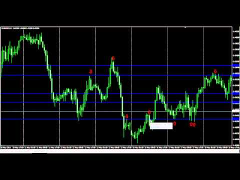 Запрещенные стратегии форекс