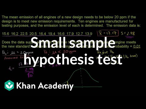 Small Sample Hypothesis Test