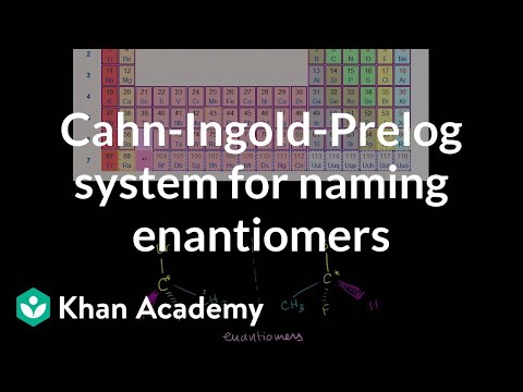 Cahn-Ingold-Prelog System for Naming Enantiomers