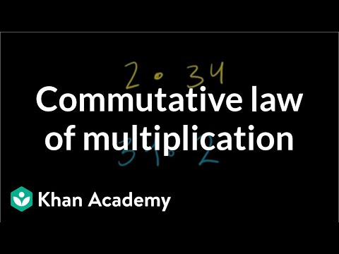 Commutative Law of Multiplication