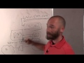 TCP/IP and Subnet Masking
