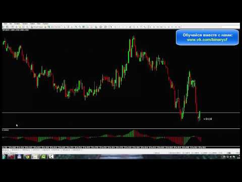 1 Минутные Стратегии На Бинарных Опционах