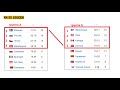 Фрагмент с середины видео Хоккей. Чемпионат мира 2018. Расписание плей офф чм Фрагмент с середины видео Хоккей. Чемпионат мира 2018. Расписание плей офф чм