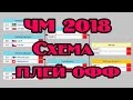 Хоккей. Чемпионат мира 2018. Расписание плей офф чм Хоккей. Чемпионат мира 2018. Расписание плей офф чм