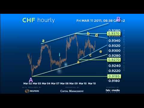 Форекс новости