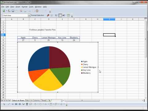 34- Libre Office - Calc, Open Office -- Calc, Excel Tutorial -- Pie Chart