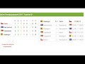 Фрагмент с середины видео Футбол. Кубок конфедераций 2017. Португалия - Мексика, Чили Камерун. Результаты и турнирная таблица Фрагмент с середины видео Футбол. Кубок конфедераций 2017. Португалия - Мексика, Чили Камерун. Результаты и турнирная таблица