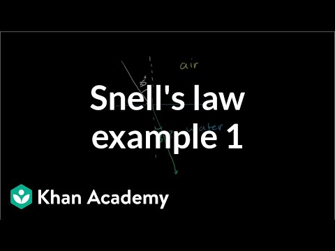 Snell's Law Examples 1