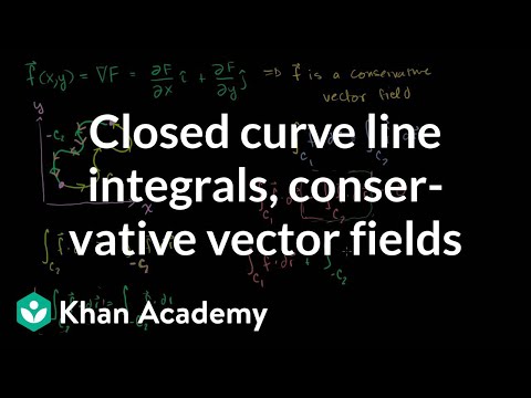 Closed Curve Line Integrals of Conservative Vector Fields