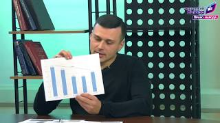 "Макроэкономический обзор" от Александра Колтуновича