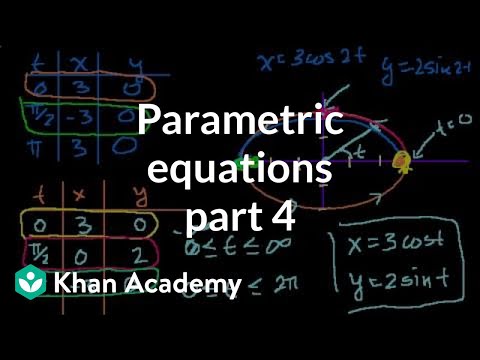 Parametric Equations 4