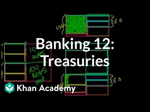 Banking 12:  Treasuries (government debt)