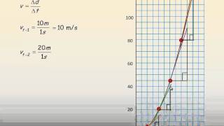 19 Sample Draw a sketch of the v v t graph for Girls