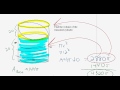 How to find the Height and Radius of a Cylinder given the Volume 