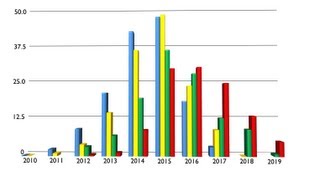 Leveraged Loan Market