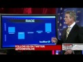 Ron Paul Dominates Fox's Twitter Survey Of The SC FOX News Debate