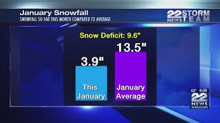 Rain instead of snow for western Massachusetts, againRain instead of snow for western Massachusetts, again