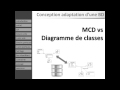 Cours MCD vs Diagramme de classes (1 ? 11  20)  introduction, entit?s, associations